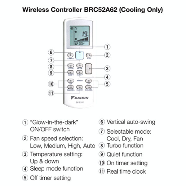 Daikin AC Cassette Standard Malaysia 5 PK ( Wireless ) - FCC125AV14 ( 3 Phase )
